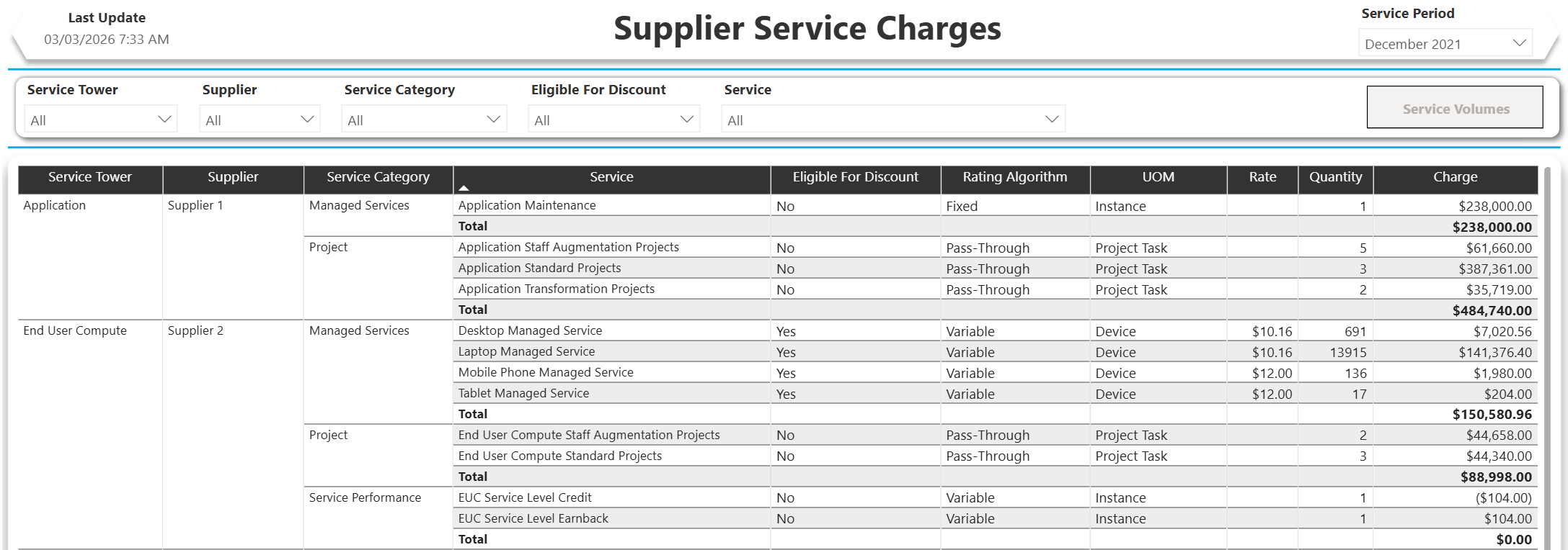 Service Charges report preview
