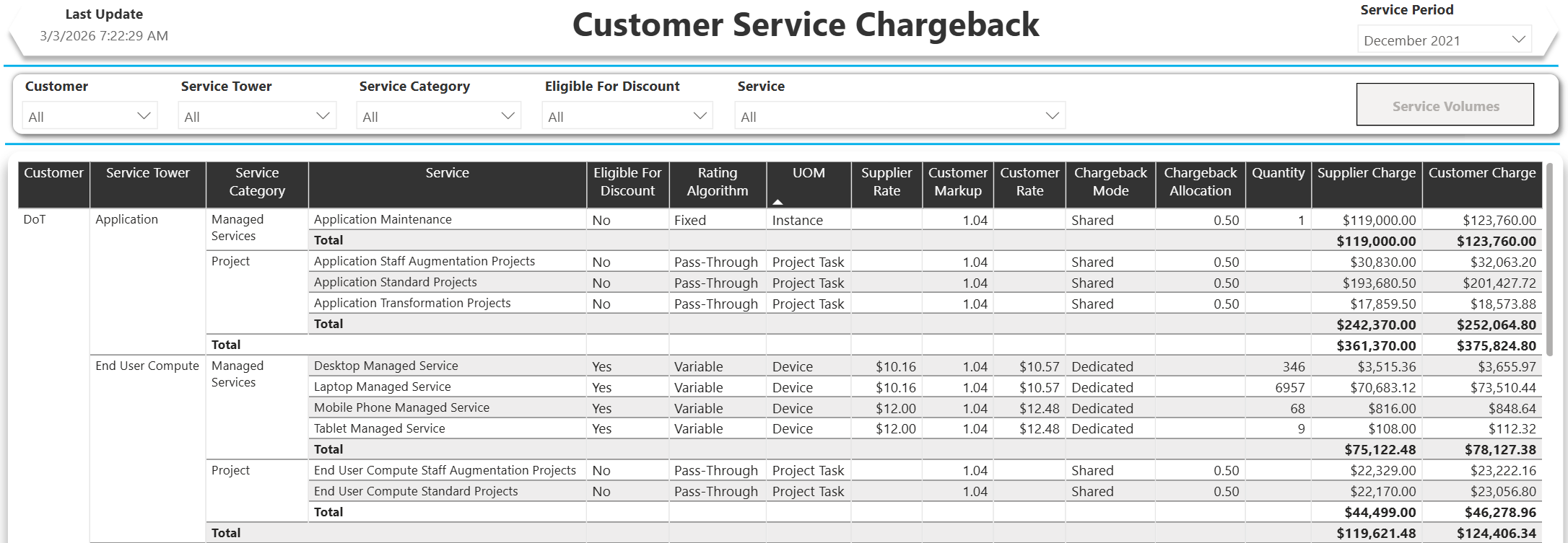 Customer Chargeback report preview