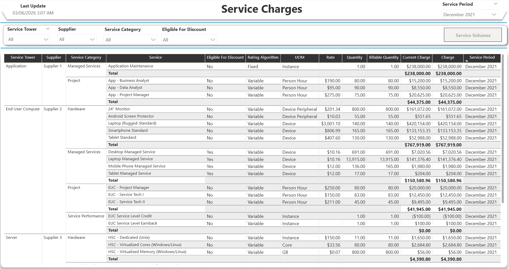Service Charges report preview